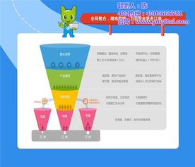 悅銘科技 全網(wǎng)整合營銷推廣方案，助力優(yōu)質(zhì)商家實現(xiàn)技術(shù)驅(qū)動增長