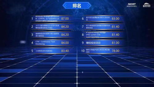 國家高速列車技術創(chuàng)新中心創(chuàng)新創(chuàng)業(yè)大賽總決賽圓滿收官，技術推廣服務再上新臺階