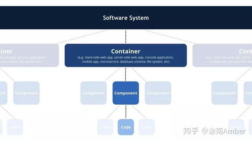 從阿里巴巴技術(shù)專家三畫(huà)談如何畫(huà)好架構(gòu)圖 系統(tǒng)服務(wù)架構(gòu)設(shè)計(jì)的藝術(shù)與實(shí)踐